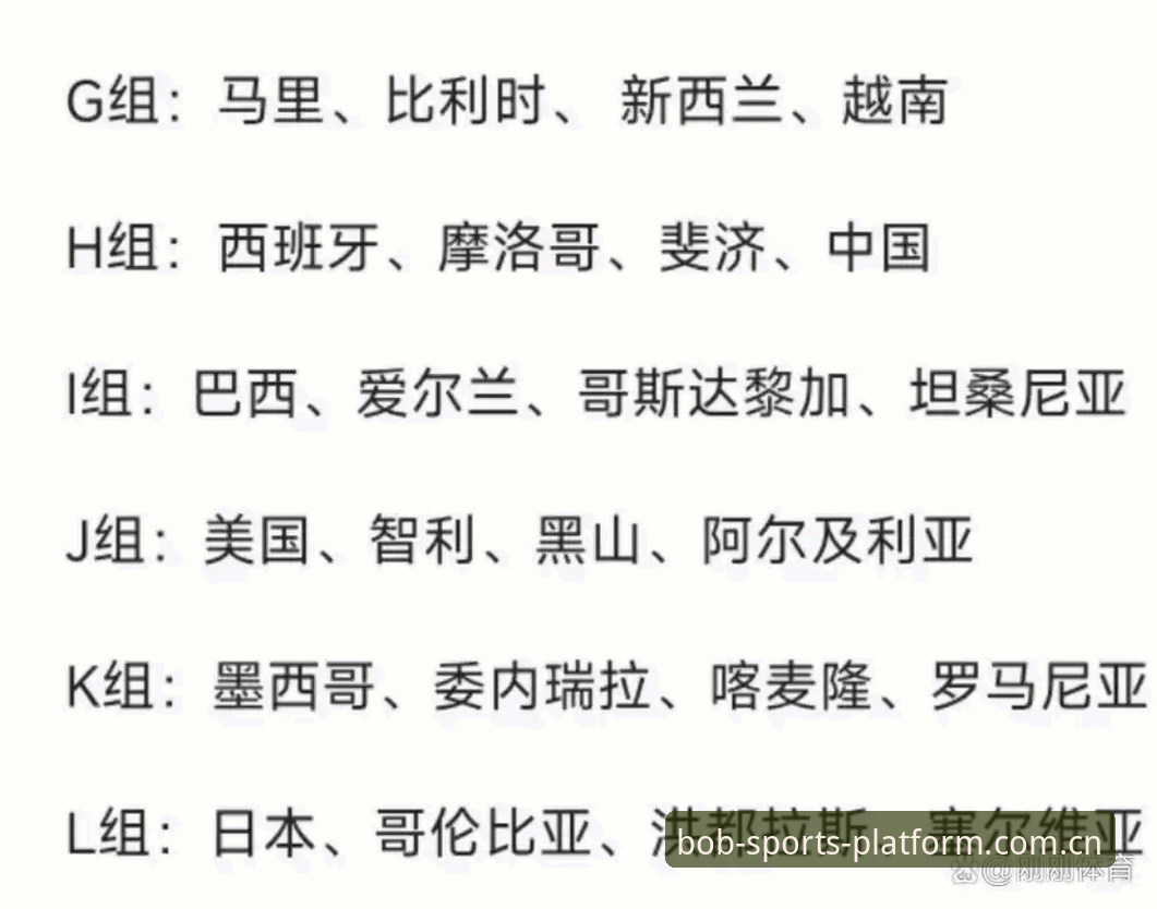 BOB体育平台怎么样 U17世界杯抽签结果解读教程:中国男足女足分组形势与观赛操作指南